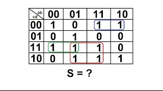 Tableaux de Karnaugh - simplification d'expression en algèbre de Boole