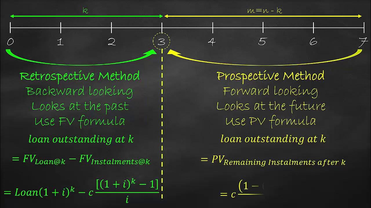 Loan Amortisation Example Retrospective Vs Prospective Method YouTube loan-amortisation-example-retrospective-vs-prospective-method-youtube