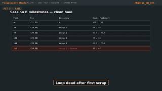 Full [ForgeColony] no jobs → haul that moves → stockpile loop → patch #7–#10 News