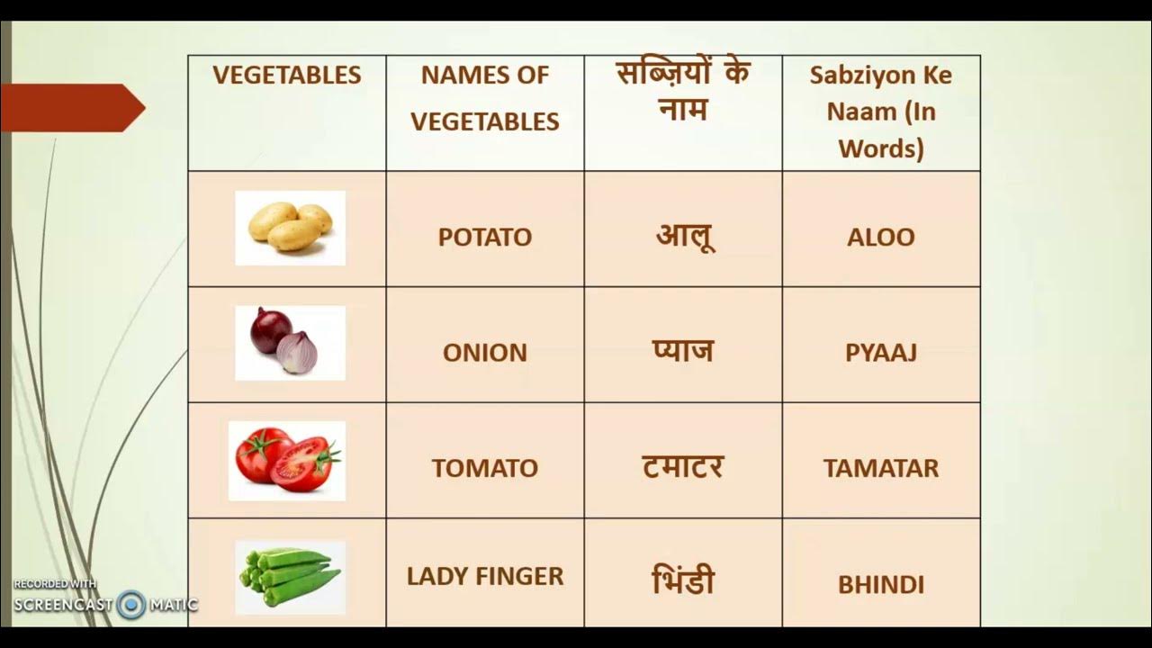 Vegetables Names in Hindi and English सब्जियों के नाम Vegetables in