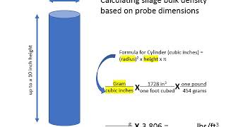 DANS 100 Week05 Calculating Bulk Density for Lab Assignment