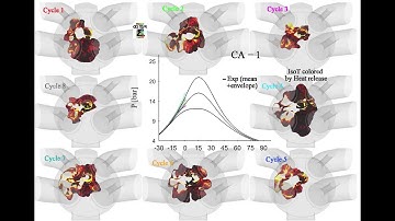 Cyclic variability in a 4-valve spark ignited engine (AVBP - CERFACS)