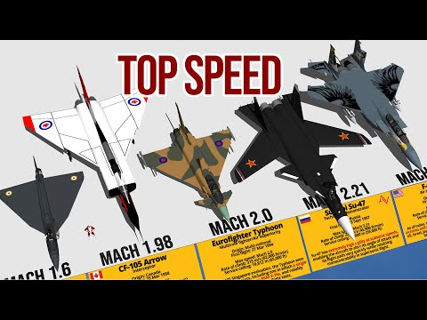 Fastest Fighter Aircraft Above Mach 1 Top Speed Comparison 3D