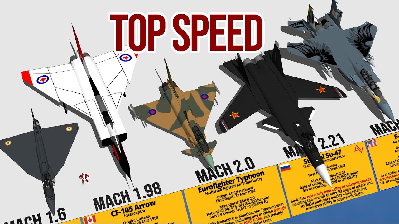 Fastest Fighter Aircraft Above Mach 1 Top Speed Comparison 3D - Скачать ...
