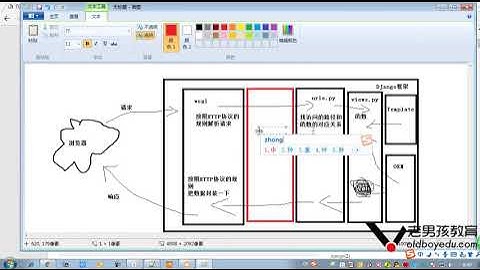 python教程第05章Django进阶之第427课(中间件介绍)