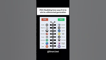 Paid AI Tools vs. Free Tools - The ULTIMATE Showdown