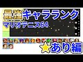 ガチ勢が決める最強キャラランク☆あり編【マリオテニス64】