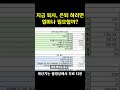 퇴사 할 때 필요한 돈 계산해드림 #은퇴 #퇴사 #파이어족