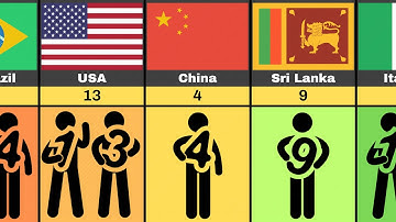 Comparison: Unlucky Number From Different Countries