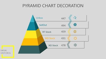 Pyramid Chart Decoration in Excel | Microsoft Excel Tutorial