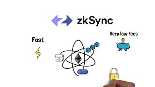 Ethereum L2 SCALING explained (zkRollups vs Optimistic Rollups)