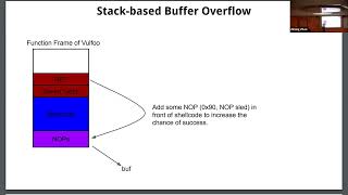 Northeastern CY 5770 Fall 2024 [Week 4 Lecture 1 Buffer Overflow (Return to Shellcode)]