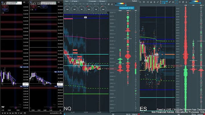 LIVE NQ Futures Bookmap December 15 2025