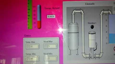 Control de nivel con Labview