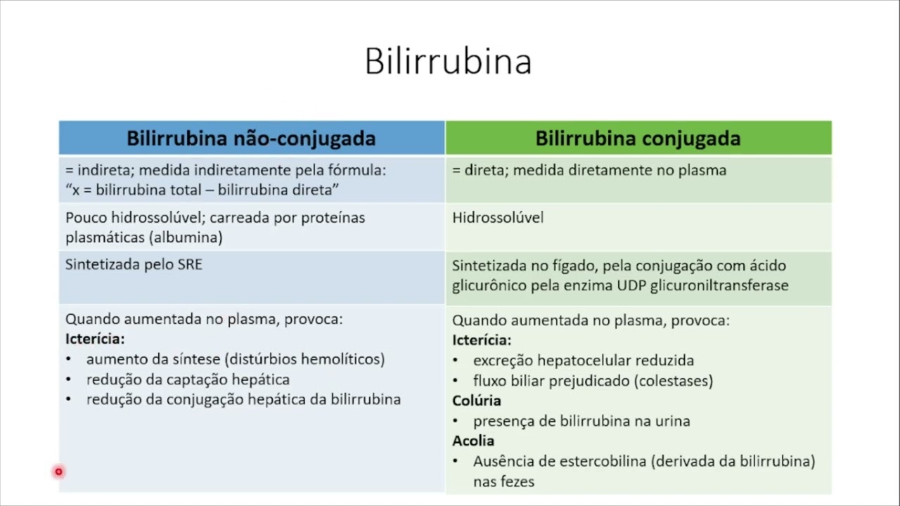 Bilirrubina e Icterícia
