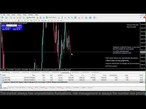 Live XAUUSD GOLD- My Trading Strategy- 23/4