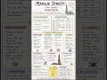 Mamluk Dynasty in 60 Seconds | #shorts #delhisultanate #historyshorts  #historynotes #upscnotes