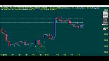 SUPERIOR ROBOT TRADING CHART CODE : 3*1089 AMIBROKER AFL FORMULA