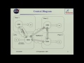 11 Christopher Knight Core Flight System Software Bus