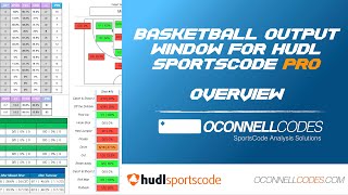 Basketball Output Window Overview (PRO) | Hudl SportsCode