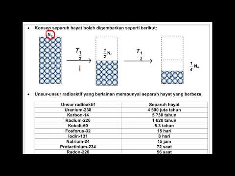 Video: Tiada Separuh Hayat 2 Sebelum Selasa