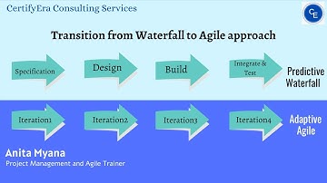 Transition from Waterfall to Agile approach