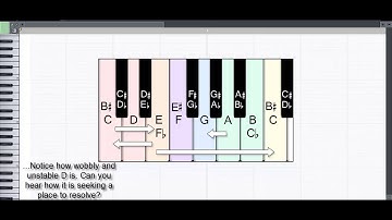 Make Music Tutorial Consonance and Dissonance 1