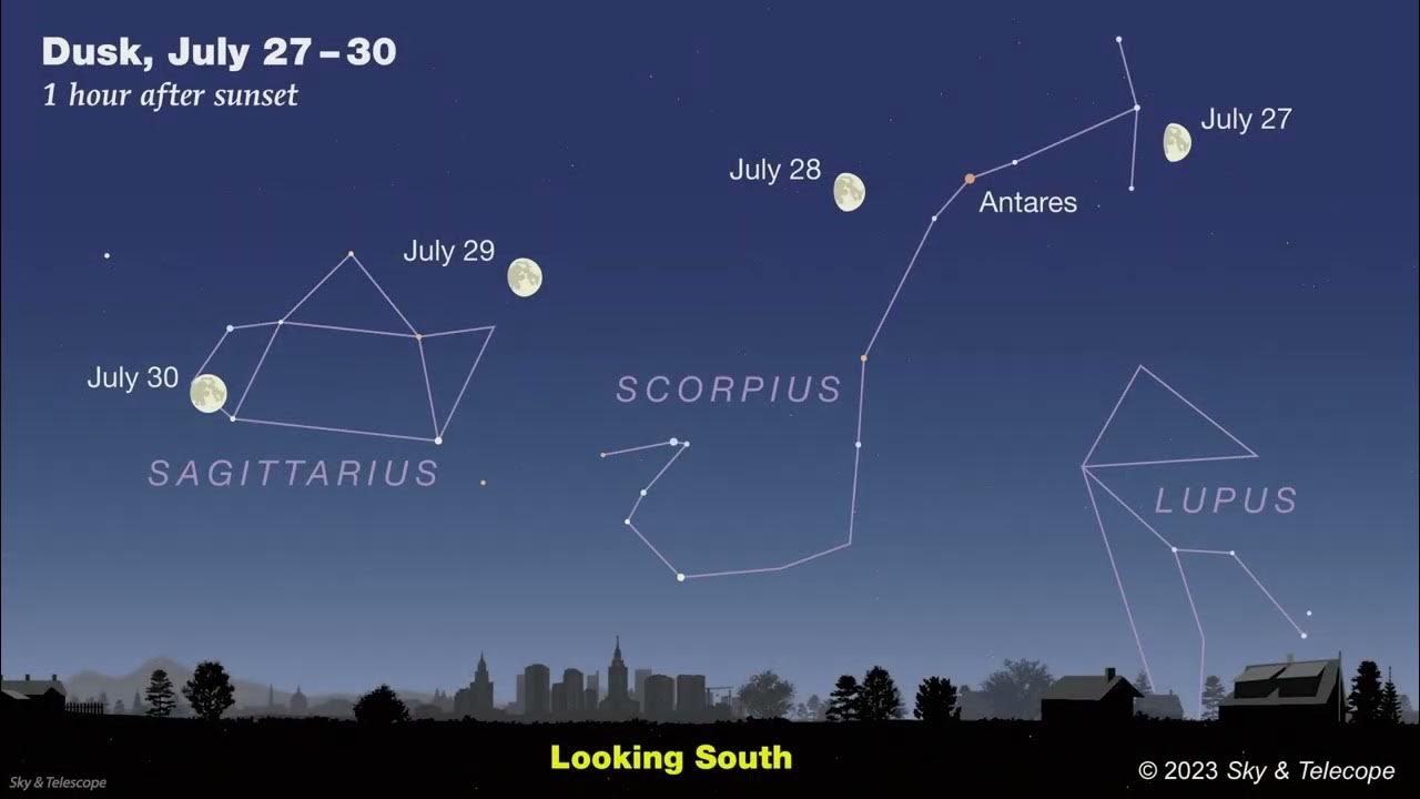 Sky & Telescope's Sky Tour Podcast July 2023 YouTube