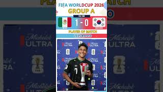 No28 - Mexico 🆚 South Korea - Match Statistics Worldcup 2026 #worldcup2026 #shorts #fifa