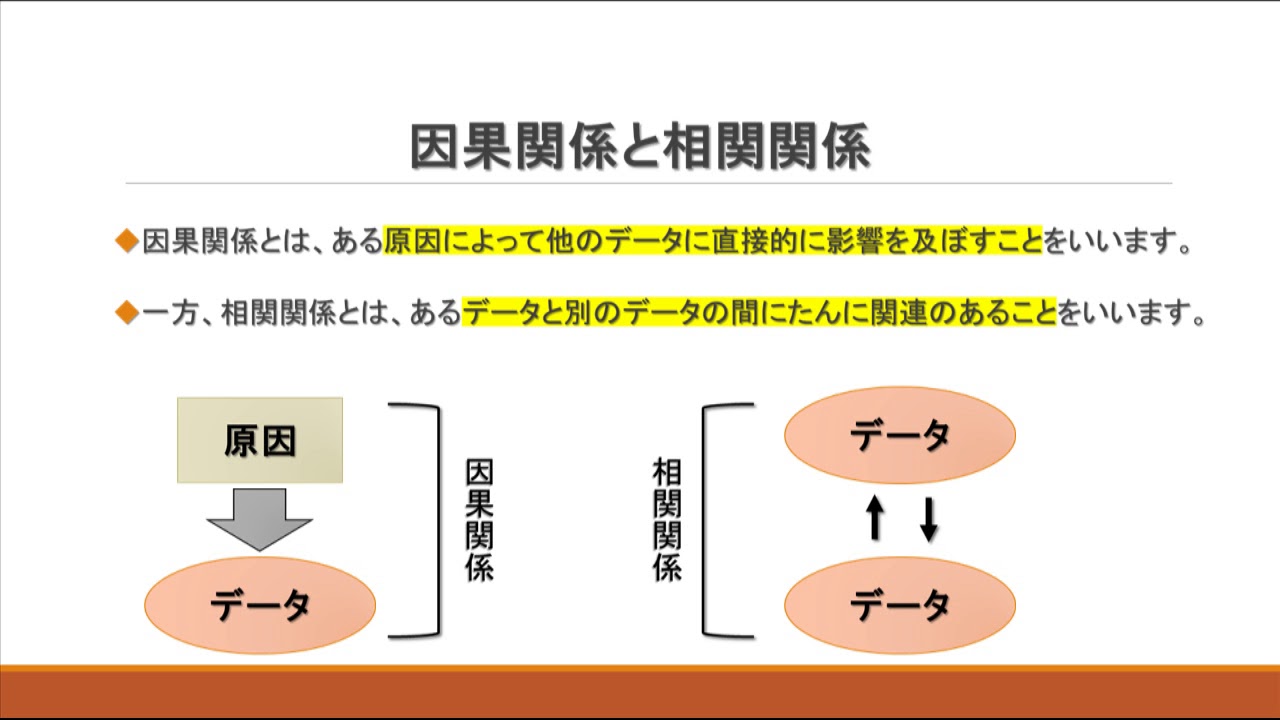 Gijika Comの応用編aセット 標本の偏り プラセボ 確証バイアス 後付け仮説 万能理論 因果関係と相関関係 のレクチャーメモ はしくれエンジニアもどきのメモ