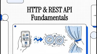 How the Internet Talks: HTTP & REST APIs Explained Simply
