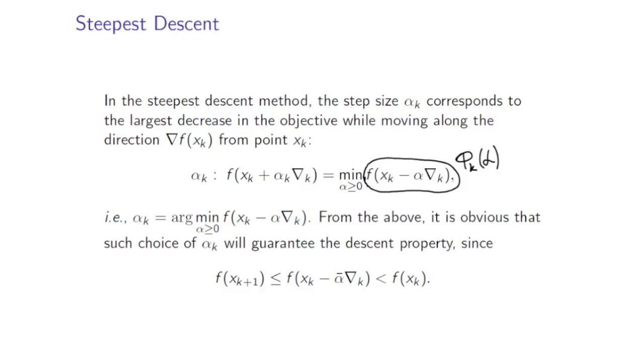 The steepest descent algorithm.