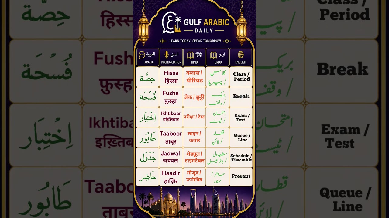 🇸🇦 Learn Gulf Arabic | Daily Words & Phrases 🗣️ #GulfArabic #SaudiArabic #GulfArabicDaily
