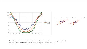 Stochastic Behavior of the Point Spread Function in EUV Lithography