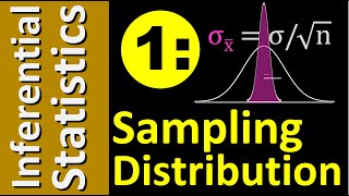 Inferential Statistics Part 1: The Sampling Distribution