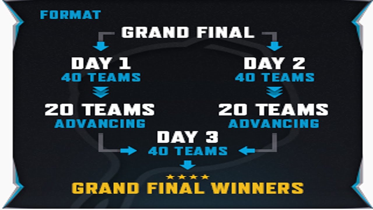 PUBG: $300.000 Broadcaster Royale | Grand Finals - Day 3-Championship - Game 2