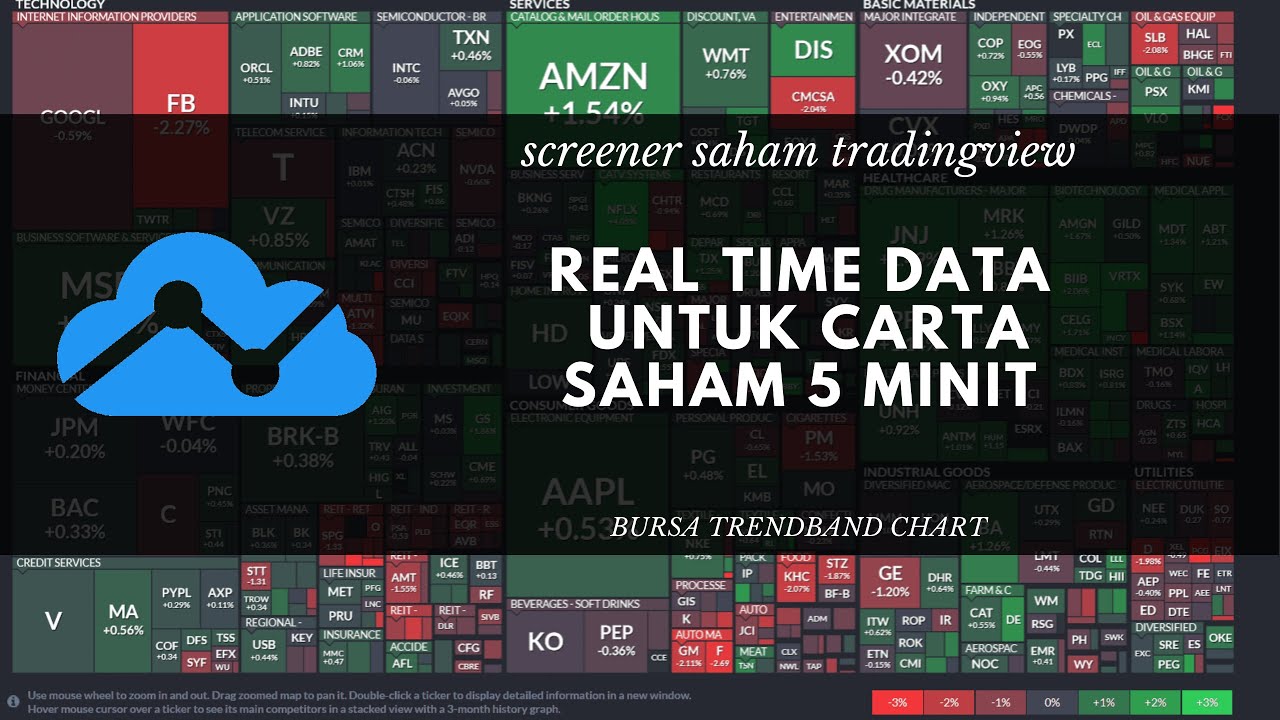 Real Time Data  Screener untuk carta saham 5 minit - Ep 15