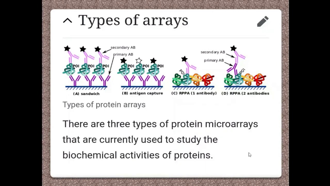 Proteomics Functional Protein Chips2.5 Dr.K.NARAYANASAMY Assoc