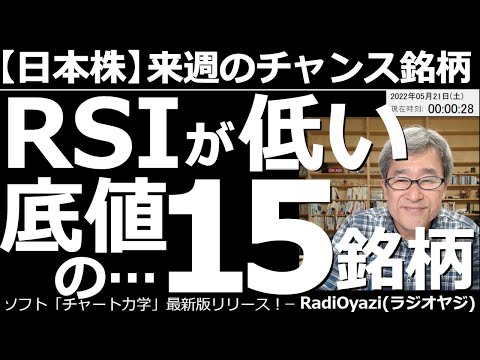 【日本株－来週のチャンス銘柄】RSIが低い、底値の15銘柄！　RSIが低い底値銘柄、チャートが強く調整中の銘柄、パラボリック陽転／陰転銘柄、乖離率ランキングなど、来週、売買が検討できる銘柄を紹介する。