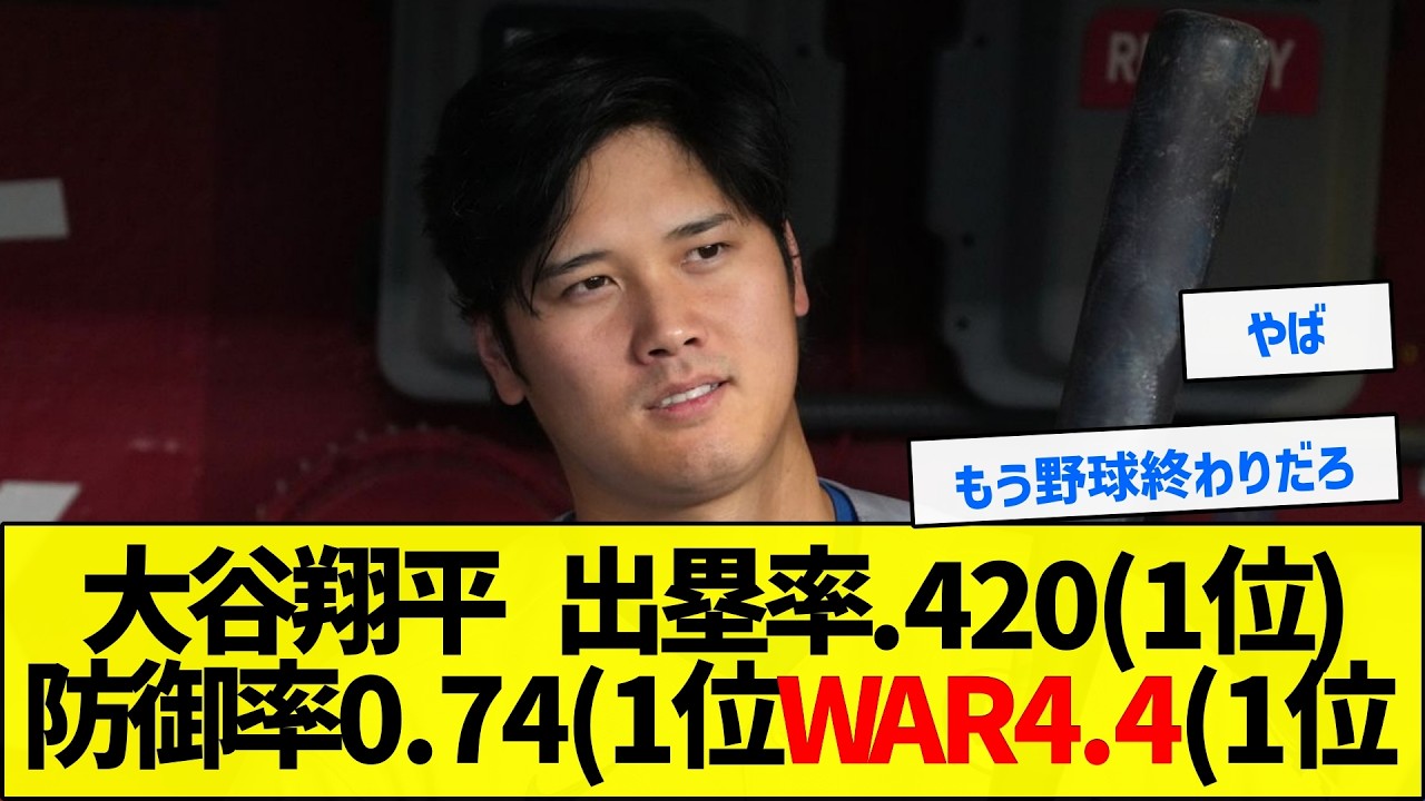 【神】大谷翔平 出塁率.420(1位)防御率0.74(1位WAR4.4(1位【野球まとめ】
