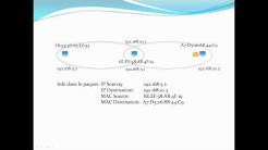 8 - Pourquoi les adresses MAC sont importantes - Comprendre comment marche Internet