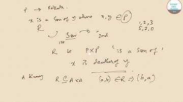 #GROUP THEORY #ADVANCED LEVEL #RELATIONSHIP #STRUCTURE #IMPORTANT PART #ANALYSIS SOURAV SIR