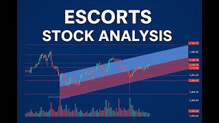 Is ESCORTS KUBOTA Ready for a Rally? π Full Technical Analysis & Trade Levels!