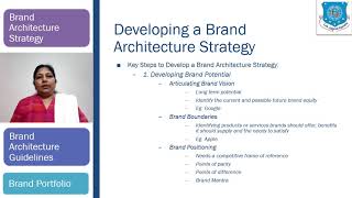 Semester-9_Brand Marketing_Brand Architecture Strategy & Guidelines and Brand Portfolio