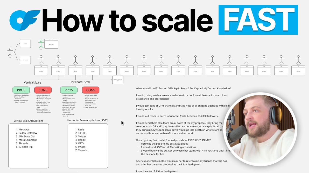 How to Start an OnlyFans Management Agency (OFM For Dummies)