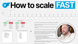 How to Start an OnlyFans Management Agency (OFM For Dummies)