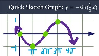 Graphing Made Easy y=-sin(1/2x) Quick Sketch