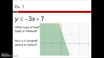 2.6 graphing linear inequalities part 1