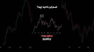 نکات طلایی تکنیکال که باید بلد باشی سمعها