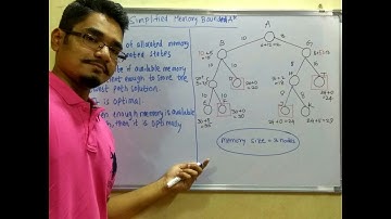 Artificial Intelligence | Tutorial #12 | Simplified Memory Bounded A* (SMA*)